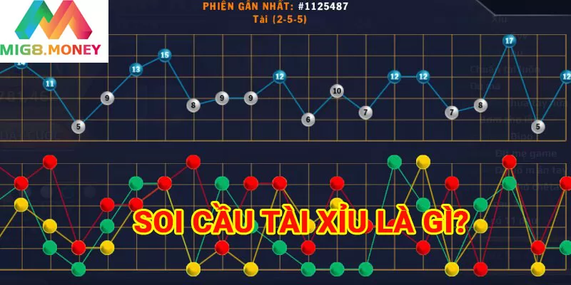 những điều cần biết về soi cầu tài xỉu tại MIG8